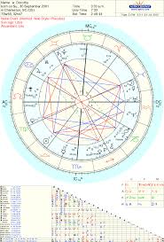 Free Chart 100 The Witch Of Chelsea Astrology