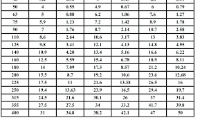 Faucet Washers Sizes Chart Opgroup Com Co