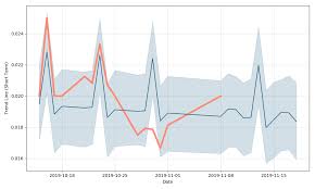 Juju Stock Forecast Down To 0 01050 Aud Juju Stock Price