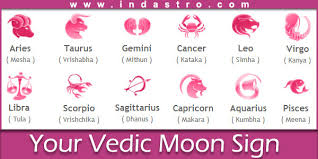 Compatibility between opposites is often good as they provide a special balance of qualities, each this zodiac sign stands for permanence and determination making capricorn ambitious. Zodiac Signs Cancer Love Compatibility My Astrology Blog