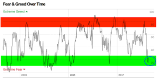 Justsignals Charts Fear Greed Index