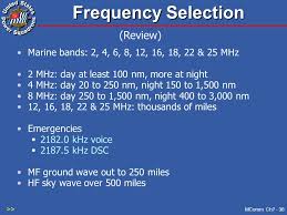 Long Range Communications Ppt Download