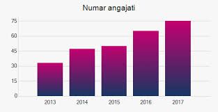 Check spelling or type a new query. Date Firme Gratuit Informatii Despre Firme Coface Infoquick