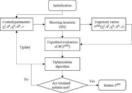 Enjoy straightforward pricing and simple licensing. Parsimonious Shooting Heuristic For Trajectory Design Of Connected Automated Traffic Part Ii Computational Issues And Optimization Sciencedirect
