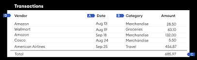 How To Read Your Credit Card Statement – Forbes Advisor
