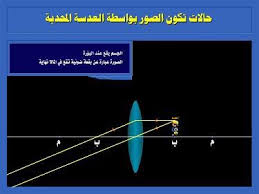 بيان أون لاين حالات تكون الصور بواسطة العدسات Graphic Design Logo Graphic Design Logo Design
