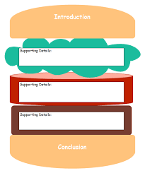 Start using the fishbone diagram template and analyze process dispersion with this simple, visual tool. Hamburger Writing Graphic Organizer Free Hamburger Writing Graphic Organizer Templates