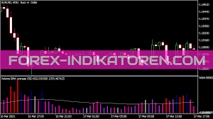Khối lượng trung bình chỉ báo : Chỉ số MT5 (MQ5 & EX5) :  Forex-Indikatoren.com