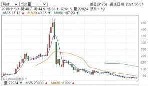 体装备材料产业投资基金合伙企业(有限合伙) 兴全趋势 国懋资产管理有限公司 兴全合宜 范社彬 余娅群 上海高毅资产管理合伙企业（有限合伙）. Mrmarhyyke01gm