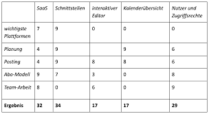 The house of quality is a basic design management tool used frequently as part of quality function deployment (qfd). Was Bedeutet Quality Function Deployment Qfd