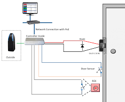 Integrates with ip camera systems. How To Wire Your Door Access Control System Kintronics