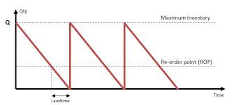 Economics In Engineering