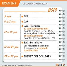 Et ce sont plutôt les résultats d'admission dans l'enseignement supérieur via parcoursup le 17 juillet qui seront attendus avec le plus d'impatience. Timide Une Fois Que La Gestion Bac Es 2019 Charitychurch Nj Org