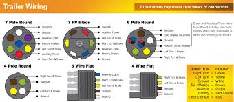 There is a short in the wiring on my trailer that keeps blowing fuses, so that tells me it's grounding somewhere. Trailer Lights Puzzle The Hull Truth Boating And Fishing Forum