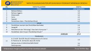 Dokumen penjajaran kurikulum 2.0 kssr (semakan 2017) sains tahun 4 2 standard kandungan standard pembelajaran kandungan asas kandungan tambahan kandungan pelengkap. Kssr Kssm Semakan Mulai Tahun 2017 Apa Perubahan Yang Berlaku Cikgu Share 1 0