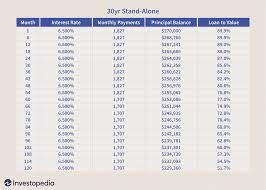 Get a great home mortgage rate online. How To Outsmart Private Mortgage Insurance