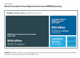 Kids and learn 10 words from the alphabet letter a with characters. Stolen Dreams How Corruption Negates Government Assistance To Nigeria S Small Businesses Carnegie Endowment For International Peace