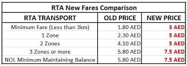 new rta dubai metro fares dubai ofw