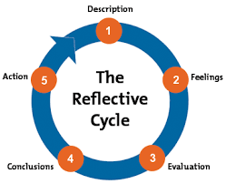 This journal entry reflects a shift away from an accessory activity that established theme with students to a pure focus on the core content of class. Gibbs Reflective Cycle Helping People Learn From Experience