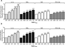 Raúl castro enma castro agustina castro ramon castro ruz angelita castro. Targeting Proinflammatory Cytokines Ameliorates Calcifying Phenotype Conversion Of Vascular Progenitors Under Uremic Conditions In Vitro Scientific Reports