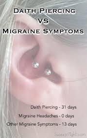 Ear Piercing For Migraines Ear Piercing For Migraines Migraine Piercing Migraine