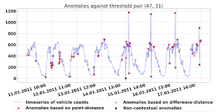 279constructing detectors in schema complementary space for anomaly detection. Https Wwwbroy In Tum De Gerostat Pubs Icsa19 Anomalydetection Camera Ready Pdf