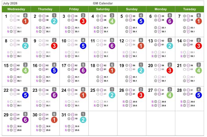 Human Design Calendar – July 2026 – Health Manifested