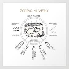 Aquarius Skull Zodiac Alchemy Element Chart Art Print By Veryvik