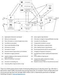 Smep pacific manufacturing company engaged in the electronic field with the main production processes using progressive stamping processes that. Overarching Personality Paradigm A Neo Cattellian Psychometric Model Sciencedirect