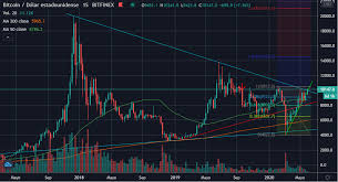 Take a look at the latest bitcoin news and get the overview of the tendencies in cryptocurrency market. Btc Breaking Historic Resistance Right Now Bitcoin