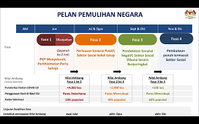 What is the abbreviation for pembantu tadbir? Bernama National Recovery Plan Allows Govt To Implement Scheme In More Structured Manner