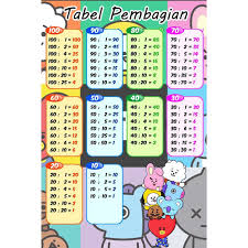 Tabel pembagian di atas hanya membantu mencari hasil pembagian dengan cepat. Poster Tabel Pembagian Seri Bt21 Shopee Indonesia
