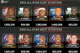 Number of free throws attempted in a game by dwight howard in 2012, 2013? Nba All Star Game 2013 Rosters Complete Starting Lineups For Both Conferences All Star Nba Nba Tickets