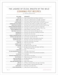 Breath Of The Wild Cooking Pot Recipes Imgur Breath Of The Wild Cooking Pot Legend Of Zelda