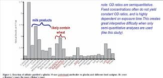 19 Gluten Cross Reactive Foods Busted Myth Paleo Foundation