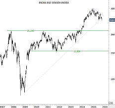 Egypt Egx 30 Index Archives Tech Charts