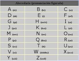 You can learn english alphabet and letters with vocabulary games, images, audio, tests and some other activities. English Alphabet Pronunciation Letter