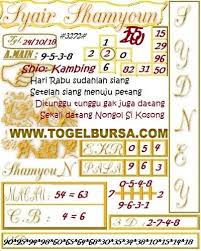 Togelonline Syairtogel Syairhongkong Syairsingapore Syairsidney Syairjitu Prediksitogel Prediksisyair Syairhariini Salam Ji Bullet Journal Sydney Bau