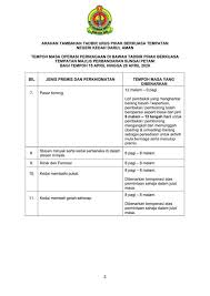 Laporan penduduk kawasan pihak berkuasa tempatan. Arahan Tadbir Urus Pihak Kenneth Wai Kok Leong éŸ¦å›½æ¨' Facebook
