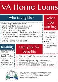 The Northwest Number One Va Loan Specialists