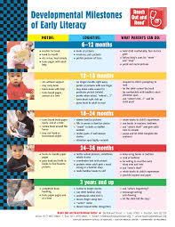 32 disclosed preschooler milestones chart