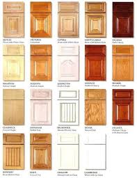 You can find this type of cabinet at home improvement stores, as well as online. 71 Different Styles Of Kitchen Cabinets Kitchen Cabinet Door Styles Kitchen Cabinet Styles Types Of Kitchen Cabinets