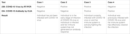 This results in a pcr positive, but a crucial. Covid 19 Rt Pcr Test Ksl Diagnostics United States