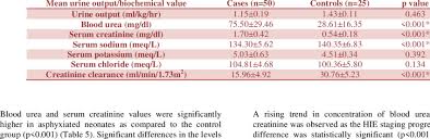 Image result for Urine Output
