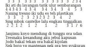Not Angka Pianika Lagu Piker Keri Via Vallen