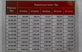 Berita baik buat penjawat awam, pelaksanaan waktu bekerja fleksi (wbf) di agensi kerajaan persekutuan seluruh negara akanberkuat kuasa 1 ogos depan menggantikan waktu bekerja berperingkat (wbb). Tabel Angsuran Pinjaman Bni Fleksi 2020