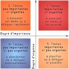 Quelles Sont Vos Taches Prioritaires Tache Emploi Du Temps Priorite