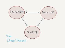 The drama triangle, first described by dr. The Drama Triangle Addiction Treatment Article About Family Recovery