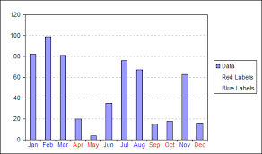 Excel Charts Conditionally Highlight Axis Labels On Excel Chart