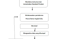 (highest and best use) dalam perspektif islam yang. Konsep Pentaksiran Menurut Perspektif Islam Saaruue